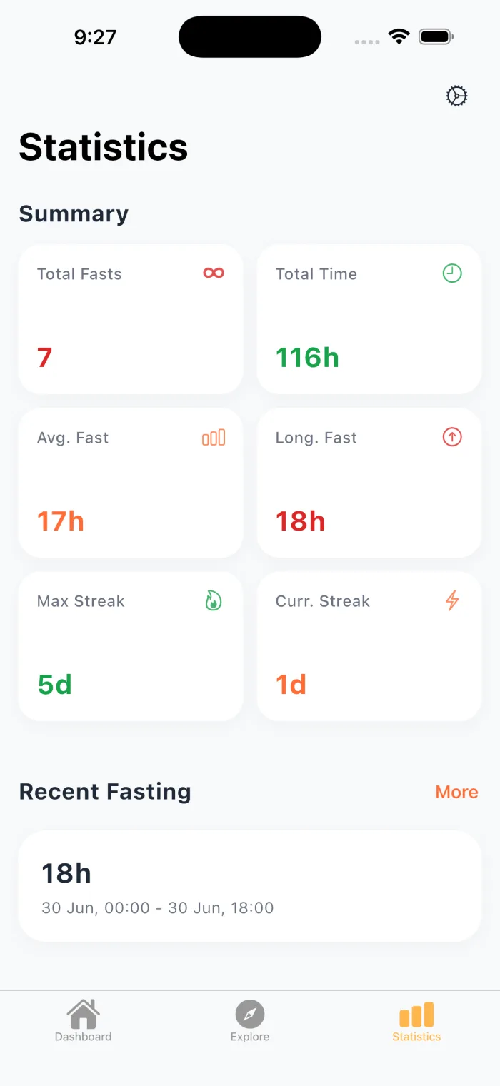 Dawnly statistics screen